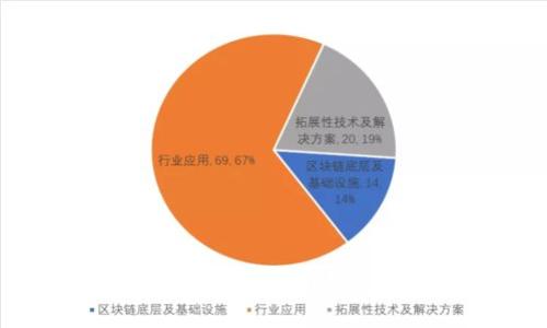 如何选择适合你的TAI钱包：全面指南