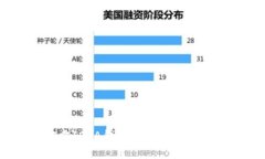 深入了解官方IOTA钱包：安