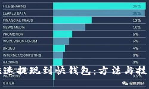 如何快速提现到快钱包：方法与技巧详解