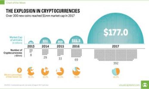 如何下载和设置BTS钱包：一步步指南