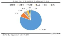 如何生成比特币钱包地址