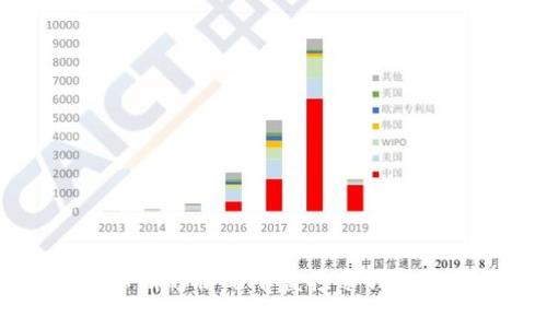 如何在没有私钥的情况下监控冷钱包的余额与交易
