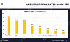 小狐钱包新飞服：数字资