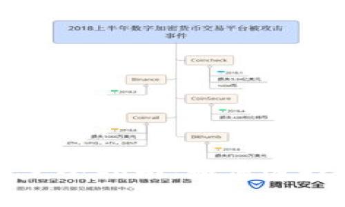 比特币钱包的使用费用

比特币钱包使用费用完全指南：如何选择最优钱包并节省成本