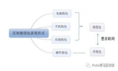 BTCanPool钱包：一站式数字
