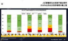 如何重置狐狸钱包并确保