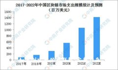 如何创建阿侬币钱包：完