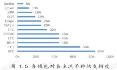 深入了解比特币钱包的不
