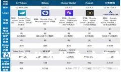 如何降低MetaMask的手续费：