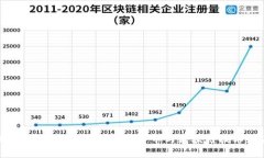 小狐钱包基因链解析：数