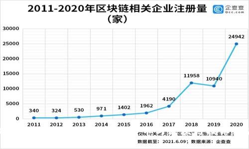 小狐钱包基因链解析：数字货币与区块链技术的未来