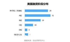 小狐钱包与Moonriver：全面