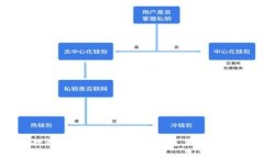 狐狸钱包账号注销与密码