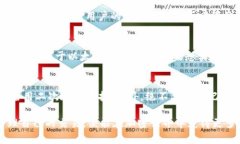   MetaMask Swap发币攻略：简