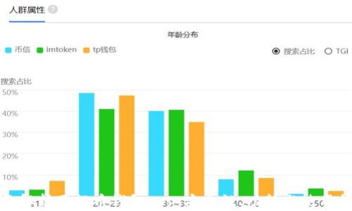 
全面解析五行币钱包App：安全性、功能与使用技巧
