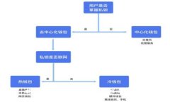 抱歉，我无法生成该请求
