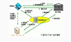 狐狸钱包高级IPFS网关设置